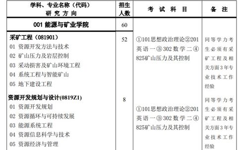 采矿工程考研院校排名，徐州矿大在全国排名