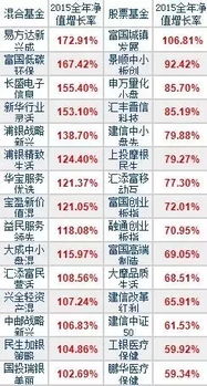 现在市面上有那种基金比较好，比较适合上班族