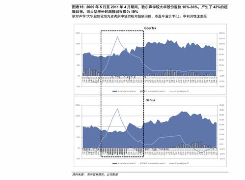 申万巴黎证劵分级基金调减分额是什么意思