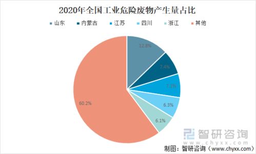 山东诸城倾倒危废致四死,化工废物应该如何妥善处理?