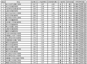 全国独立学院排名 二本独立学院排名全国