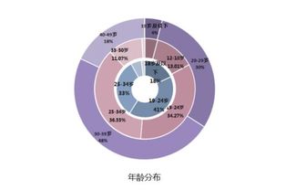 天秤座男的10个特点