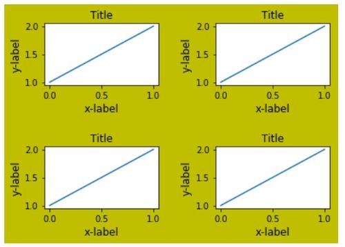 4 10 Matplotlib 多图布局