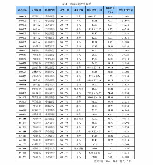 股票群取什么名字好 股票群名称一览表