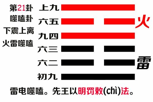 易经第二十一卦噬嗑卦文本及译文 火雷噬嗑