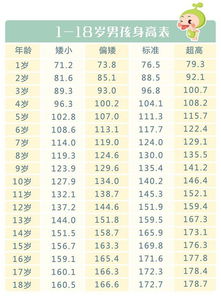 从小激发孩子长高的潜能 这三步很重要