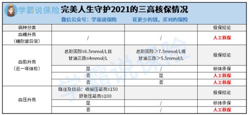 父母三高,也已经50多岁了,还要买重疾险吗 有哪些重疾险能买