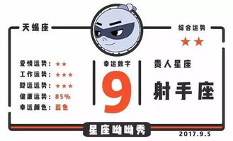 9月5日星座运势 双子财运回升,天秤感情升温 