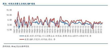 如果新的投资项目的收益率超过市场资本化率，那么增加企业的留存比率回降低当前股票的价格.