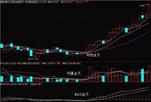 2022年股票炒什么比较合适?中线?大盘到底能长到多少点?