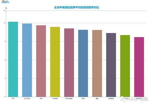 2017年中国中端酒店投资报告 什么品牌 什么地区最赚钱 