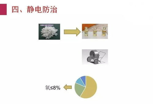 秋冬季来临,这些静电防治知识你都知道吗 一文读懂 