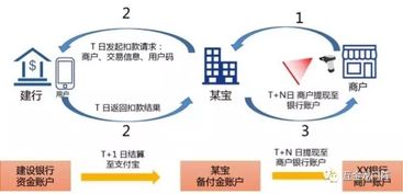 一文讲明白 中国支付行业,最缺少是什么 