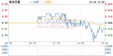 请问 000533万家乐 000599青岛双星 这两只股票后市如何 现在适合中线进入吗