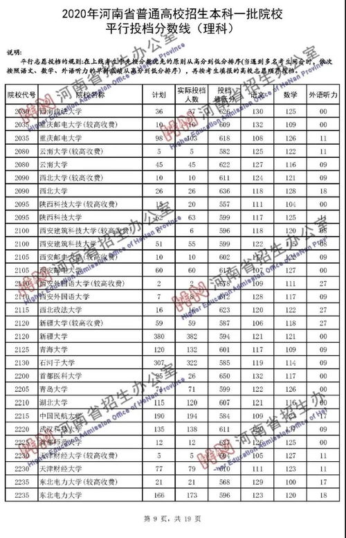 洛阳师范学院是一本还是二本