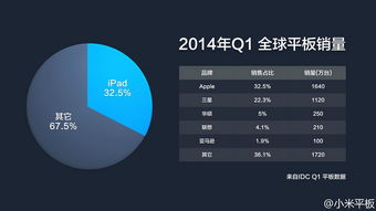 吐槽不买小米平板的10个理由