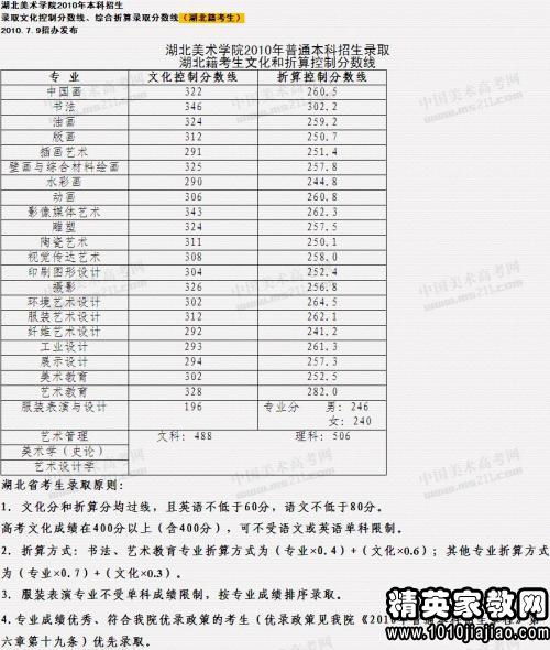 广州松田学院录取分数线(广州大学松田学院评价)