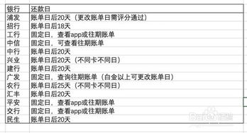 怎么能知道信用卡的记账日和帐单日？