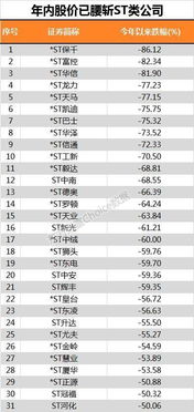 披星戴帽的st股票复牌后会涨停吗