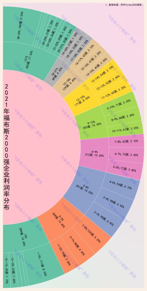 数据20万是精确到千位 对吗