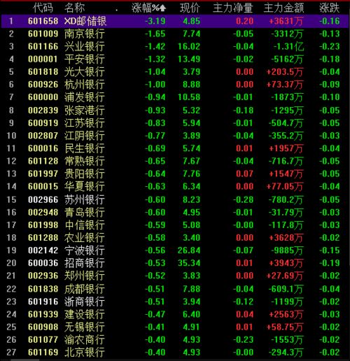 中国邮政储蓄银行股票代码是多少？