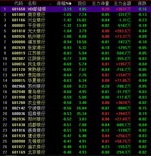 银行股票代码中国工商银行股票代码