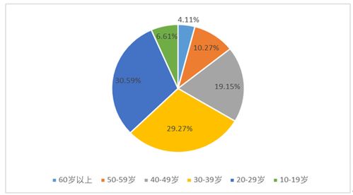 股权众筹是适合一般家庭？