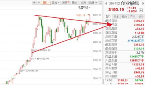 市场开盘纷纷上涨：上证指数上扬0.17%，水利等板块领涨