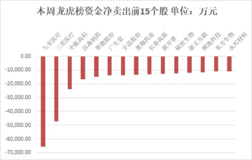 6元买的股票1200股!多少钱卖才能保本?