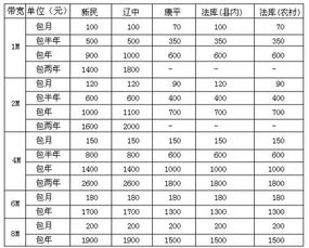 网络延迟380多毫秒怎么解决?