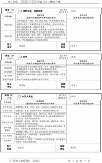 工程竣工报告范文,工程竣工报告与工程竣工验收报告是一回事吗？