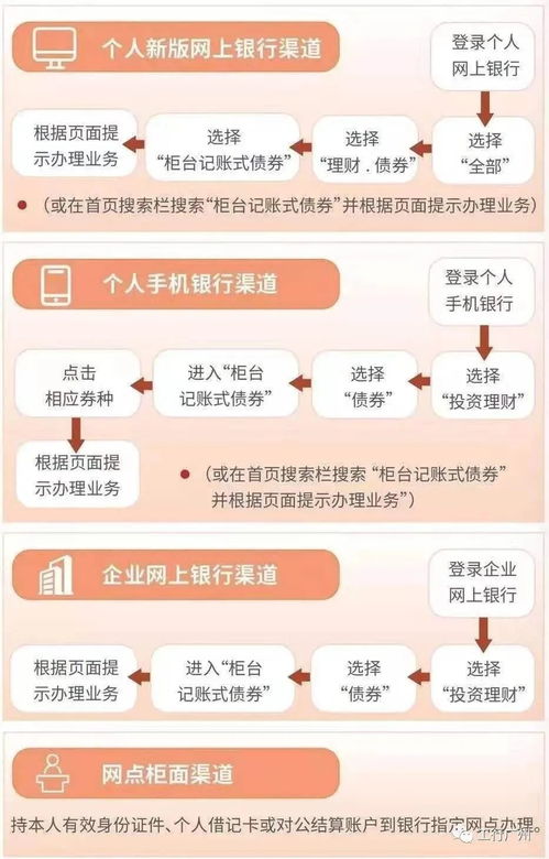 银行债券最小买多少