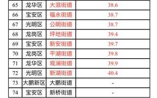pm2.5实时查询排名 上半年全国空气质量排名发布，临沂淄博聊城济南枣庄5市入列全国后20位 你怎么看？ 