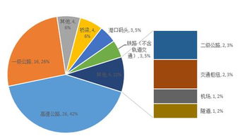 什么是一级，二级行业?