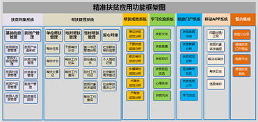 致远政务 精准扶贫 ,用信息化助力脱贫攻坚 