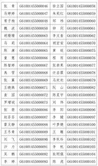 安康市新闻媒体机构及从业人员公示