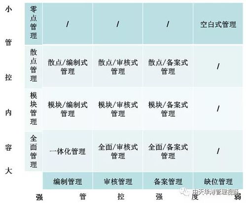 九极公司制度模式怎么样，好做吗？