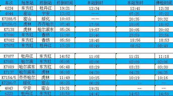 鸡密虎最新旅客列车时刻表 10日实行