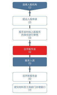 公司的股东入股的时间相差时间比较大，年终分红要怎么计算才合理?应该不会都一样按股份比例进行分红吧?