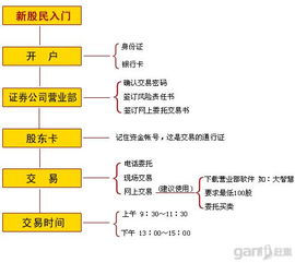 关于工行或者农行股票开户是怎么样的呀？