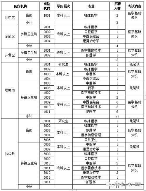 毕业生就业,检验,医学,论文