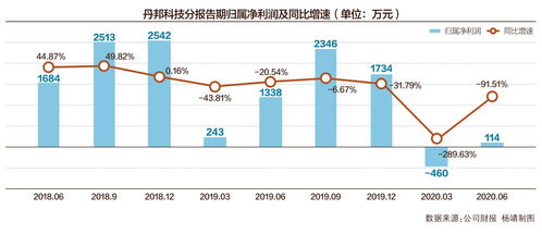 股东内斗导致管理层变动，中炬高新业绩预亏：未来何去何从？