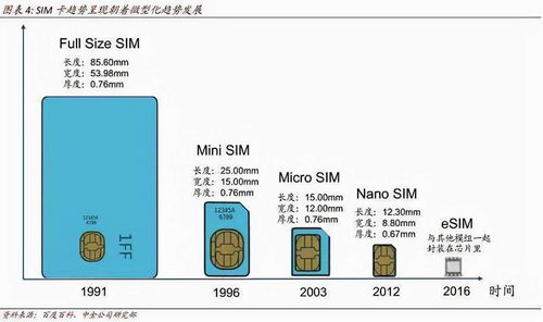 esim卡(中国移动如何办理esim卡)