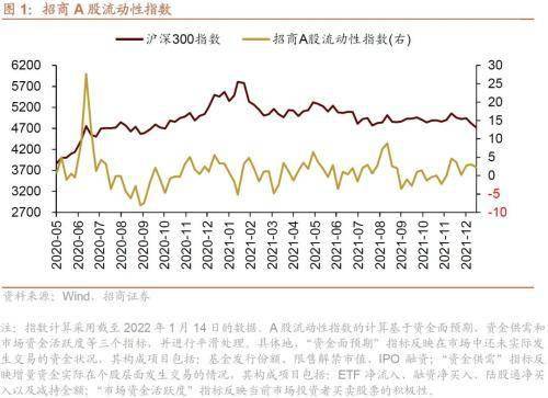 金融市场多少倍杠杆公道