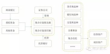 什么是“集合资产管理计划”