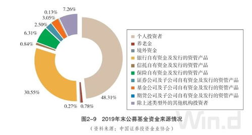 关于基金和机构