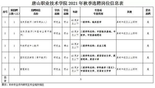 大学里的院系名称和具体专业的名称是不是一样的