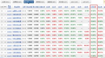 股票,债券,货币市场。混合型基金各面临哪些投资风险