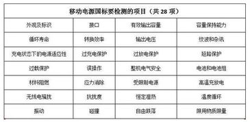 快看你的达标没 充电宝新国标只有这20家合格