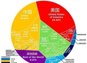 到2050年,还有哪些国家将成为世界超级大国 除了美国,就是他